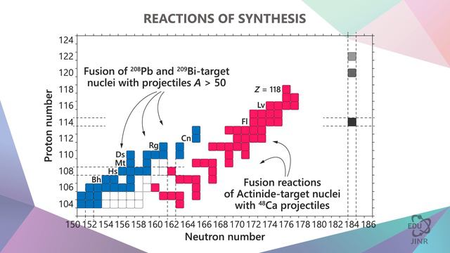 5.1 Поиск сверхтяжёлых элементов смотреть онлайн
