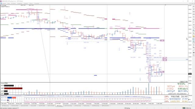 Анализ опционных уровней 16.03.2020 FOREX | CME | STOCK смотреть онлайн