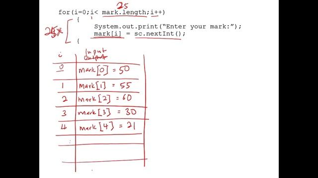 Sem 2 Topic 34 Array : Inserting and displaying elements using Java programming code смотреть онлайн
