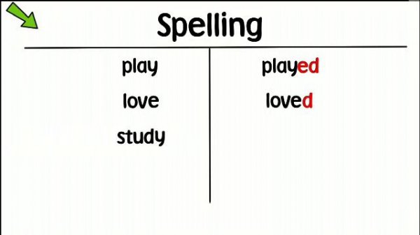 PAST SIMPLE - Positive form