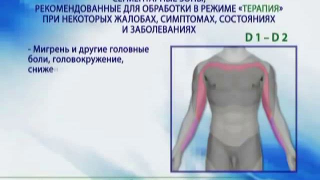 Зоны аппаратного воздействия и способы их обработки, www balakiny ru смотреть онлайн