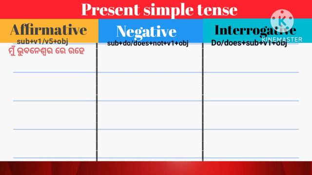 English practice || present simple tense || English grammar смотреть онлайн