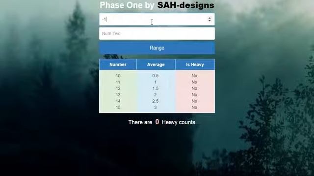 Heavy Decimal Count in PHP смотреть онлайн