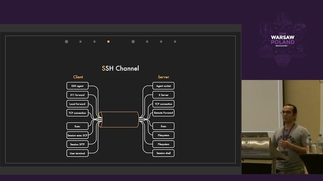 SSH server/client in Erlang - Milad Rastian - ElixirConf EU 2018 смотреть онлайн