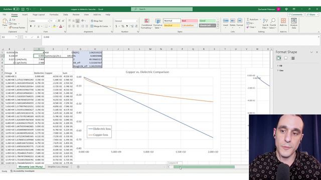 High-Speed Design Secrets: Balancing Copper & Dielectric Losses смотреть онлайн