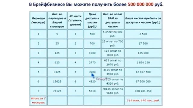 5OO миллионов за год от МЭЦ в МООЕдинство смотреть онлайн