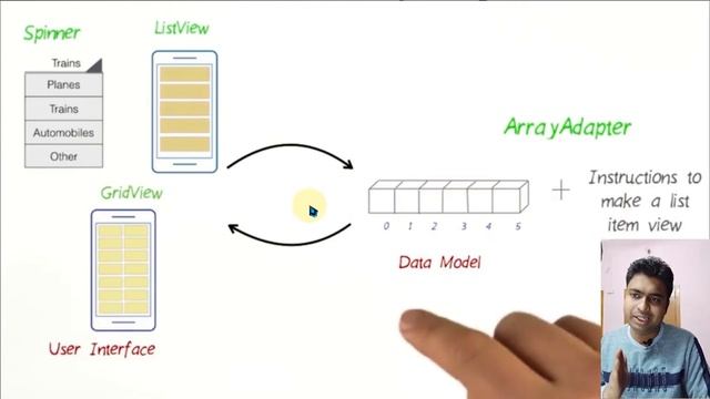 Class 92 - Applying Grid View | Android App Development Complete Course In Hindi смотреть онлайн