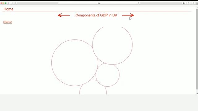 d3.js practice project смотреть онлайн
