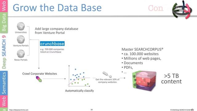 A New Tool for Auto Content Classification: DS9 Machine Learning + Hybrid Semantic AI - ConTech 201 смотреть онлайн