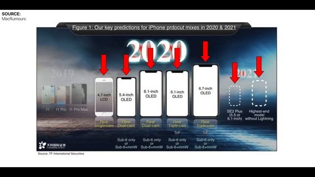 Iphone 12 in 2020 смотреть онлайн