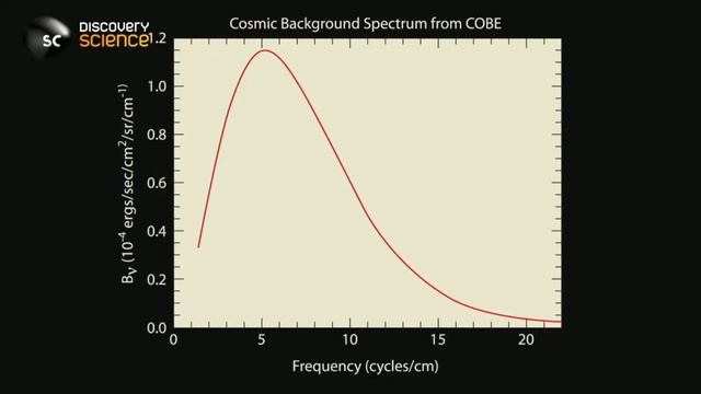 Мартин Рис От Марса к Мультивселенной. Перевод STAHANOV2000