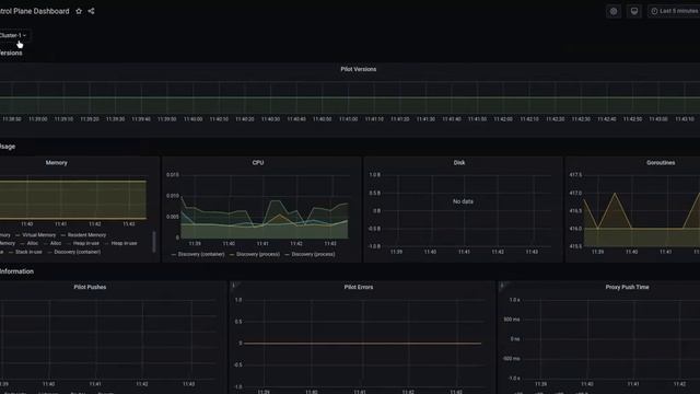 Monitoring Cluster with Thanos Loki via Istio and mTLS смотреть онлайн