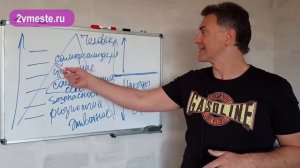 Зачем женщине мужчина, который ей НИЧЕГО НЕ ДОЛЖЕН?