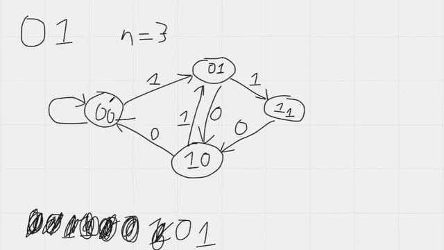 Competitive Programming | De Bruijn sequences | coding basic | Python tutorial #algorithm #python смотреть онлайн