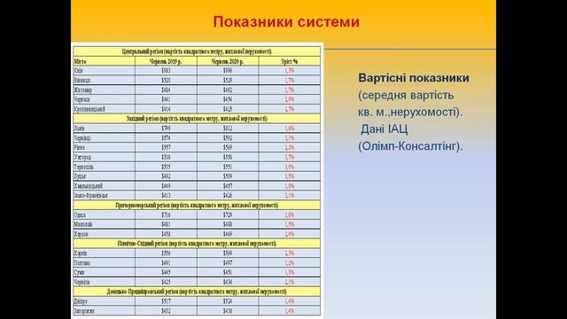 Мониторинг рынка недвижимости, с Андреем Гусельниковым смотреть онлайн