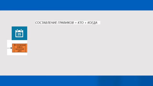 Основной рабочий процесс