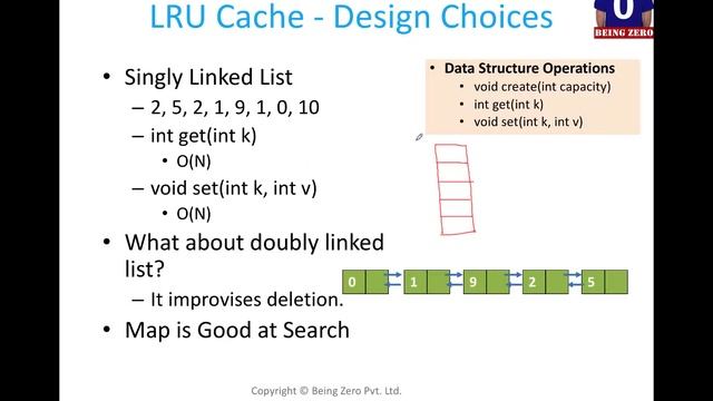 HashMap as a Design Choice for LRU Cache смотреть онлайн