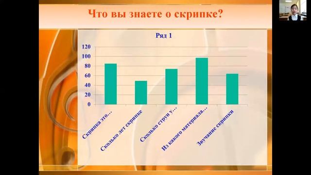 Доклад на тему "Мой любимый музыкальный инструмент - скрипка". смотреть онлайн