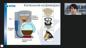 Капельная кофеварка принцип работы