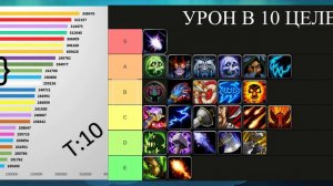 не АКТУАЛЬНЫЙ ТОП ДД / tier list 10.0 WoW DragonFlight