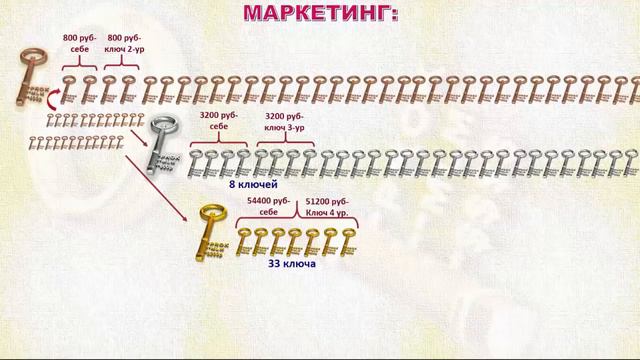 Все легко и просто!!! PROKMLM ВАШ БИЗНЕС НАВСЕГДА . смотреть онлайн