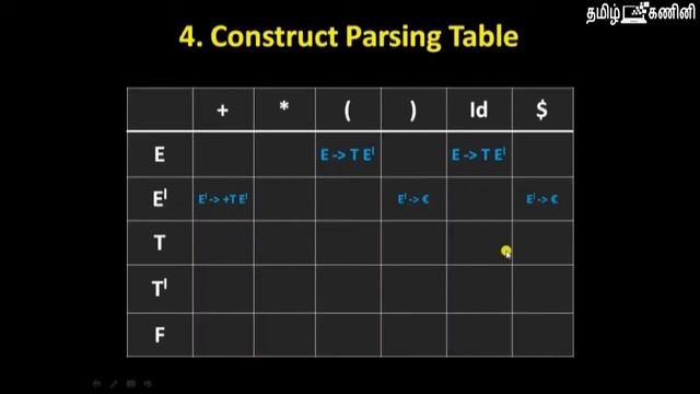 PREDICTIVE PARSER PROBLEM - COMPILER DESIGN -12 смотреть онлайн