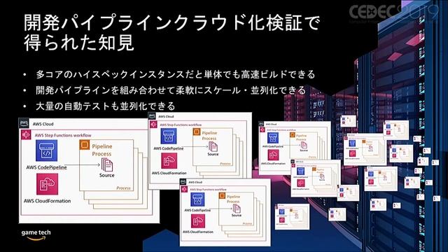 【CEDEC2019】ゲームの開発・運営環境バッチリですか? ～Amazon Game Techでまだまだ⤴できる～ смотреть онлайн