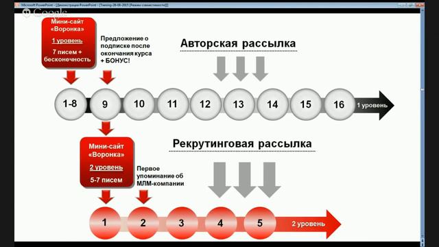 Автоматизация Холодных Контактов или МЛМ Машина за 85 Минут! смотреть онлайн