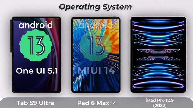 Xiaomi Pad 6 Max 14 Vs Samsung Galaxy Tab S9 Ultra Vs iPad Pro 12 9 (2022) смотреть онлайн