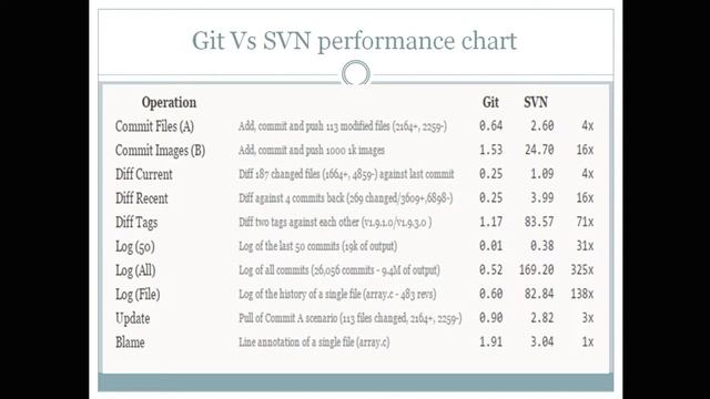 Git - About Version Control смотреть онлайн