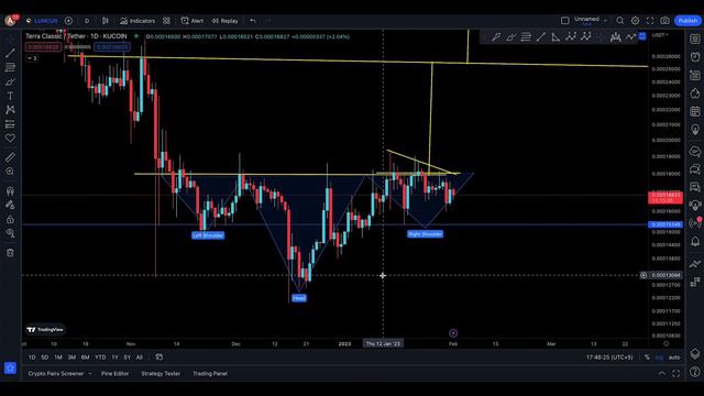 LUNA CLASSIC TECHNICAL ANALYSIS [ WILL THE ANT GET BURNT ? ] смотреть онлайн