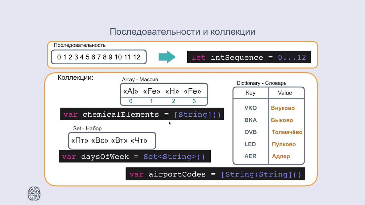 Swift 4.2: Структуры данных смотреть онлайн