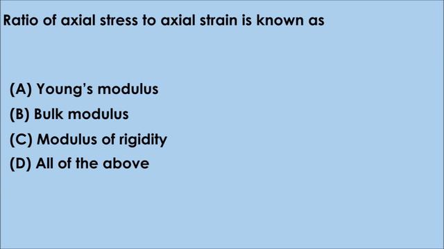 Simple Stresses and Strains | Strength of Materials | Objective Questions of Civil Engineering смотреть онлайн