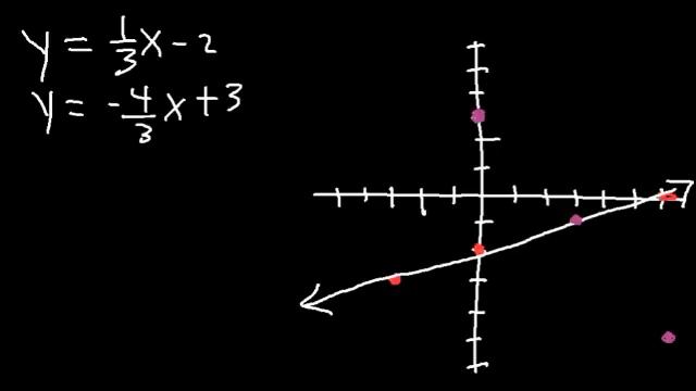Simultaneous Equations - Tons of Examples! смотреть онлайн