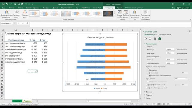 ДИАГРАММА ТОРНАДО (на примере выручки магазина за 2 года) смотреть онлайн