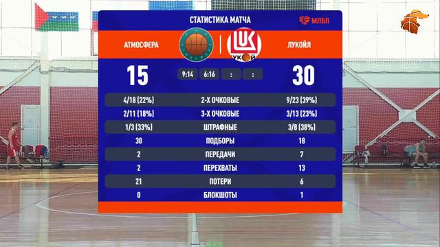 МЛБЛ Тюмень \ Лига Развитие \ Атмосфера - Лукойл смотреть онлайн