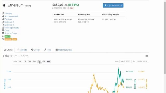 TokenGoPlatform - обзор ICO и перспективы роста смотреть онлайн