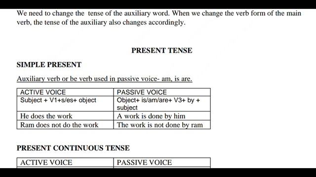 Voice Change | Present Tense | English Grammar Explanation in Assamese by Ankurjyoti Saikia (M.A) смотреть онлайн