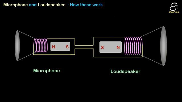 MICROPHONE and LOUDSPEAKER - working || Communication System - Part 2 || in HINDI смотреть онлайн