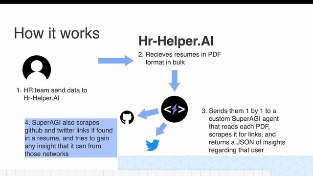Autonomous Agents Hackaton - HR Helper смотреть онлайн