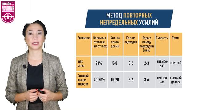 Силовые способности. Урок 6. Основы методики развития силовых способностей смотреть онлайн