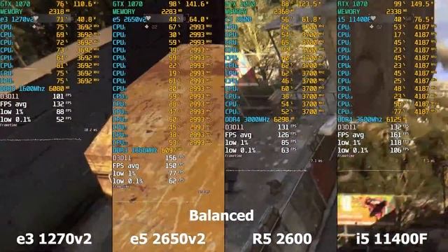 E3 1270v2 (аналог I7 3770), E5 2650v2, R5 2600, I5 11400F + GTX1070 в Dying Light.