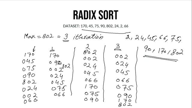 Radix Sort Algorithm Explained With Solved Example in Urdu/Hindi l Data Structure Complete Course смотреть онлайн