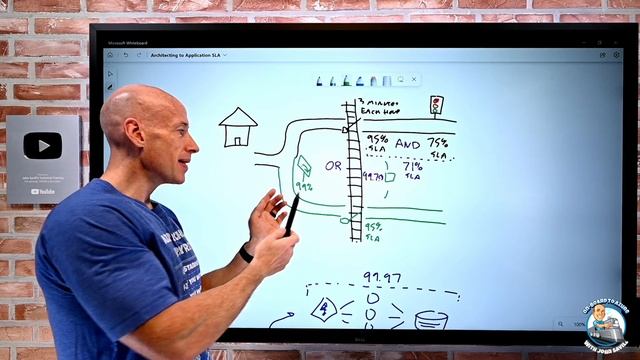 Architecting for Application Requirements смотреть онлайн