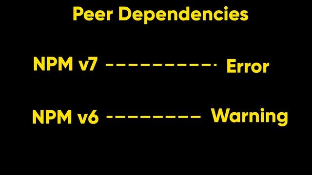 Npm ERR code ERESOLVE react | Npm install error in visual studio code [Fast] смотреть онлайн