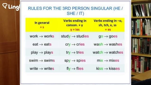 When Learning a Language DON'T Study the "Basics" смотреть онлайн