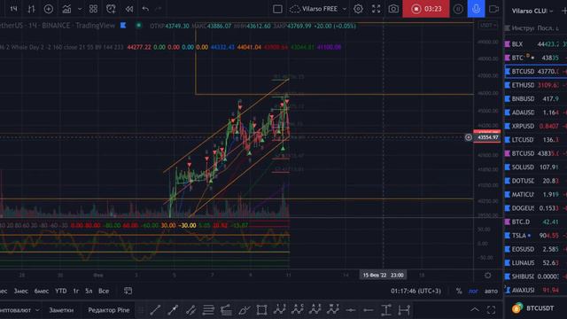 Локальный аналитический обзор по Биткоину смотреть онлайн
