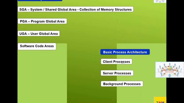Oracle Non Multitenancy Database Architecture - Lesson - 02 смотреть онлайн
