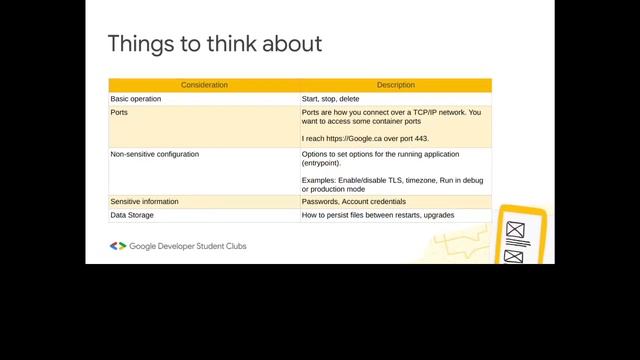 Learn about Docker Containerization смотреть онлайн