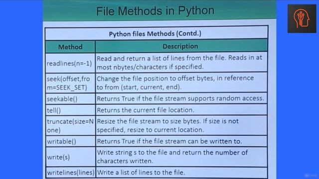 Full Python Tutorial (Complete Course) - File Methods (Chapter 5) смотреть онлайн